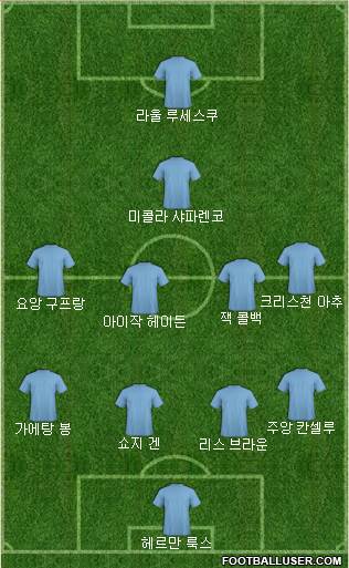 Dream Team Formation 2018