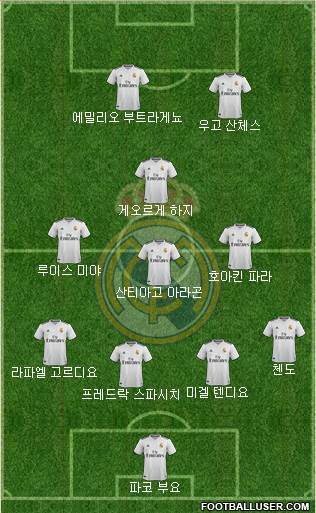 Real Madrid C.F. Formation 2018