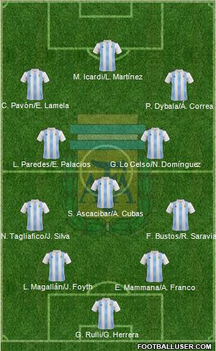 Argentina Formation 2018