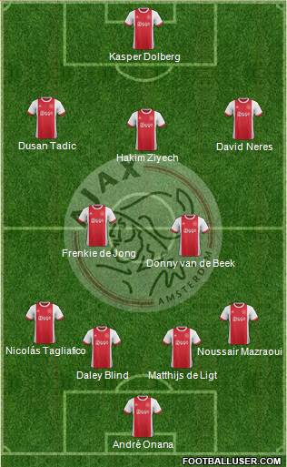 AFC Ajax Formation 2018