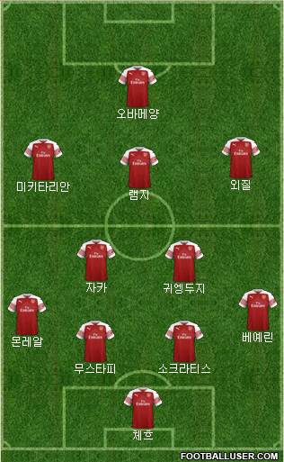 Arsenal Formation 2018