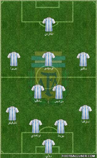 Argentina Formation 2018
