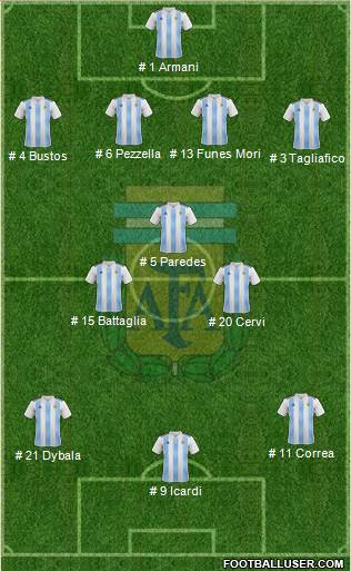 Argentina Formation 2018