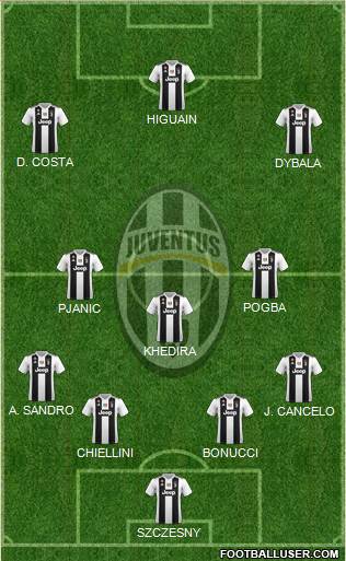 Juventus Formation 2018