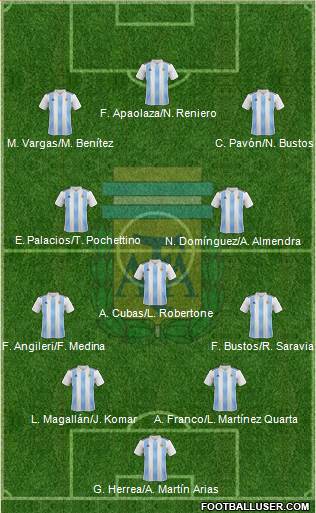 Argentina Formation 2018