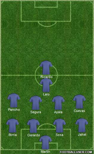 Dream Team Formation 2018