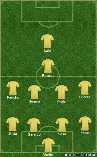 Dream Team Formation 2018