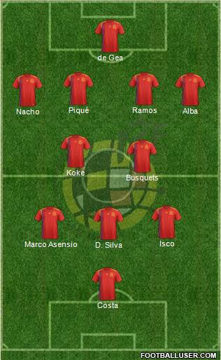 Spain Formation 2018