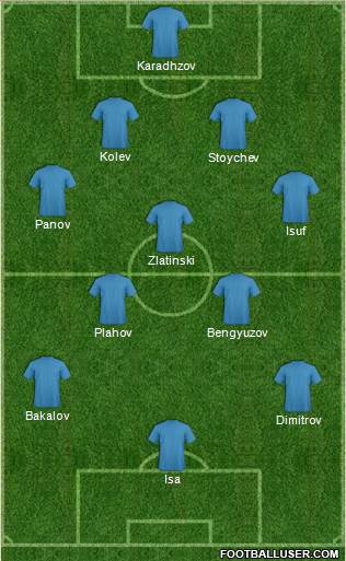 Championship Manager Team Formation 2018
