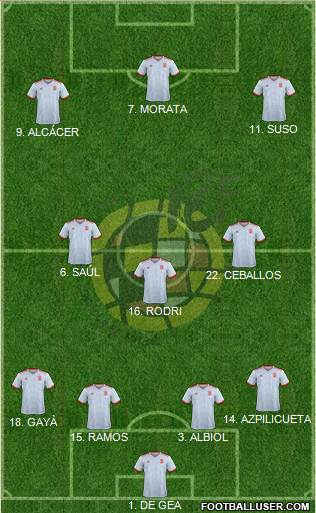 Spain Formation 2018