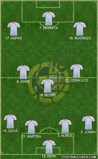 Spain Formation 2018