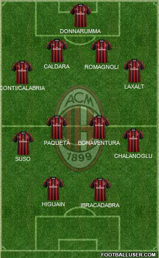 A.C. Milan Formation 2018