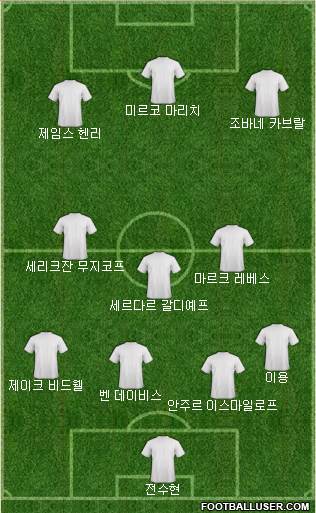 Dream Team Formation 2018