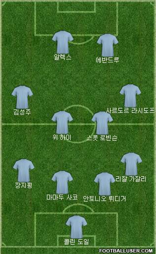 Dream Team Formation 2018