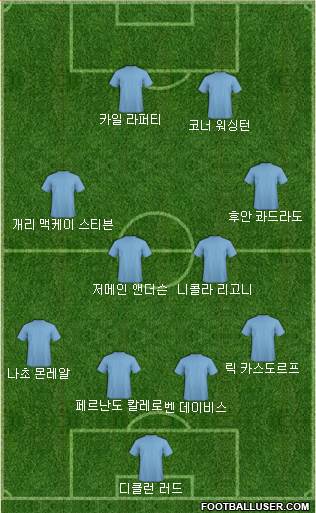 Dream Team Formation 2018