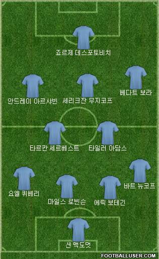 Dream Team Formation 2018
