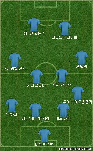 Dream Team Formation 2018