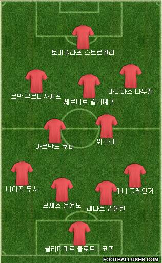 Dream Team Formation 2018