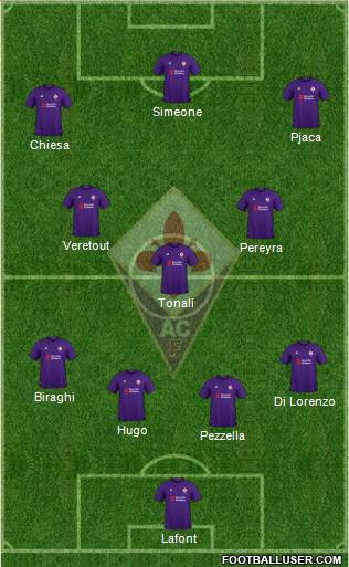 Fiorentina Formation 2018
