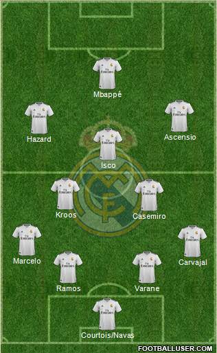 Real Madrid C.F. Formation 2018