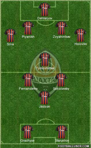 Shakhtar Donetsk Formation 2018