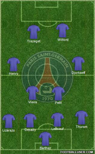 Paris Saint-Germain Formation 2018
