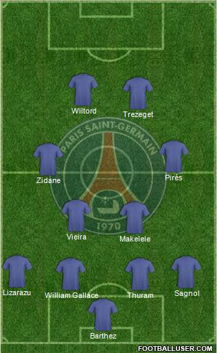 Paris Saint-Germain Formation 2018