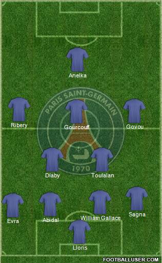 Paris Saint-Germain Formation 2018