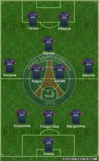 Paris Saint-Germain Formation 2018