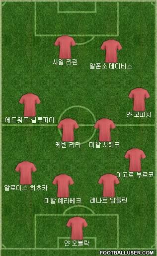 Dream Team Formation 2018