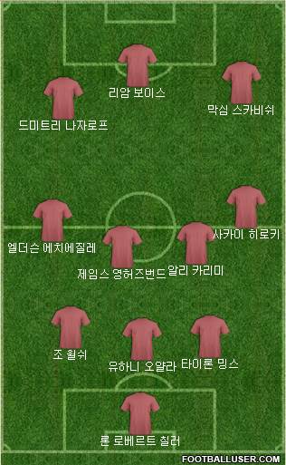 Dream Team Formation 2018