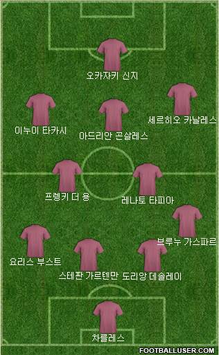 Dream Team Formation 2018