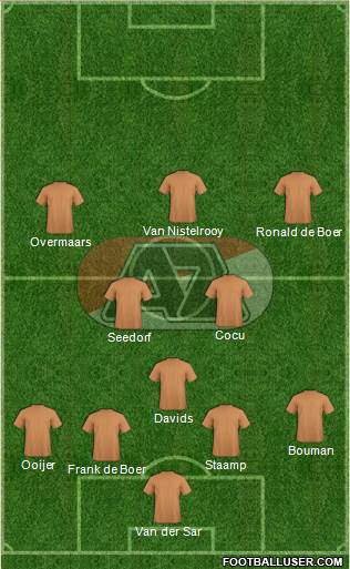 AZ Alkmaar Formation 2018