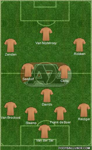 AZ Alkmaar Formation 2018