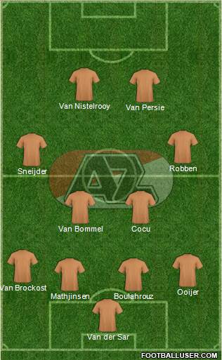 AZ Alkmaar Formation 2018