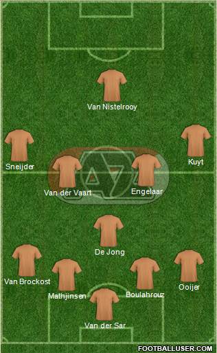 AZ Alkmaar Formation 2018