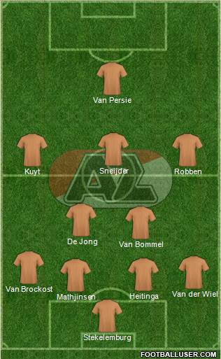 AZ Alkmaar Formation 2018