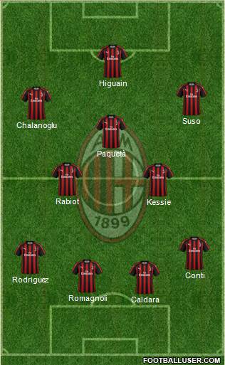 A.C. Milan Formation 2018