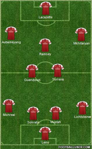 Arsenal Formation 2018