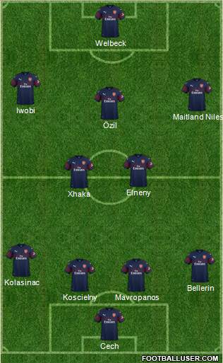 Arsenal Formation 2018