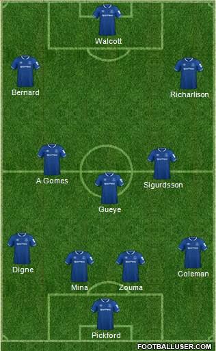 Everton Formation 2018