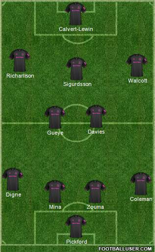 Everton Formation 2018