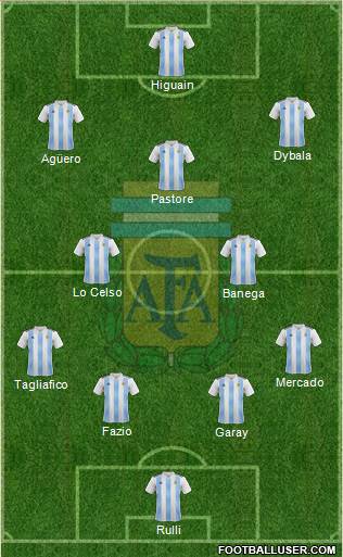 Argentina Formation 2018