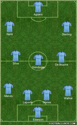 Manchester City Formation 2018