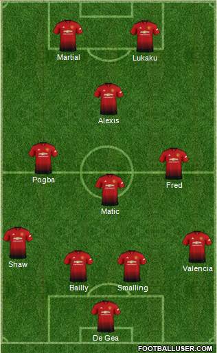 Manchester United Formation 2018