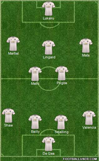 Manchester United Formation 2018