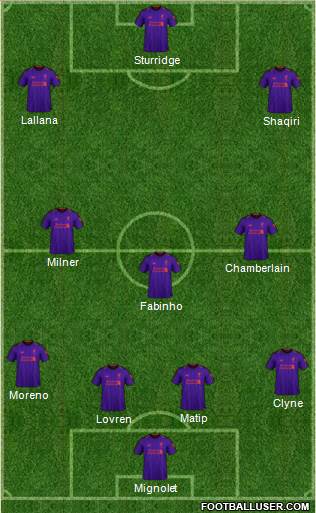 Liverpool Formation 2018