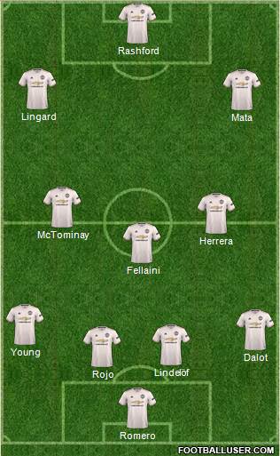 Manchester United Formation 2018