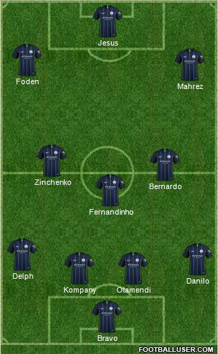 Manchester City Formation 2018