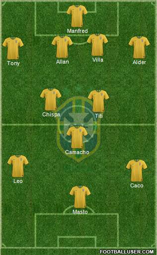 Brazil Formation 2018